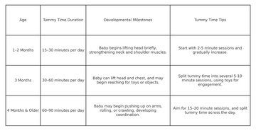 Tummy Time Tips From a pediatric OT