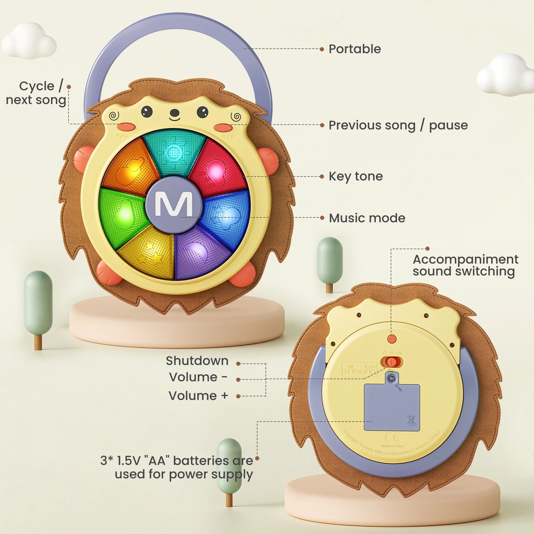 An illustrated guide of a hedgehog-shaped musical toy shows its functions. The front view highlights labeled buttons: “Cycle/next song,” “Previous song/pause,” “Key tone,” and “Music mode.” A handle at the top is marked “Portable.” The back view shows the battery compartment and controls labeled “Shutdown,” “Volume -,” “Volume +,” and “Accompaniment sound switching.” It indicates the toy uses three 1.5V “AA” batteries. The toy has a round, colorful light-up drum in the center with rainbow segments.